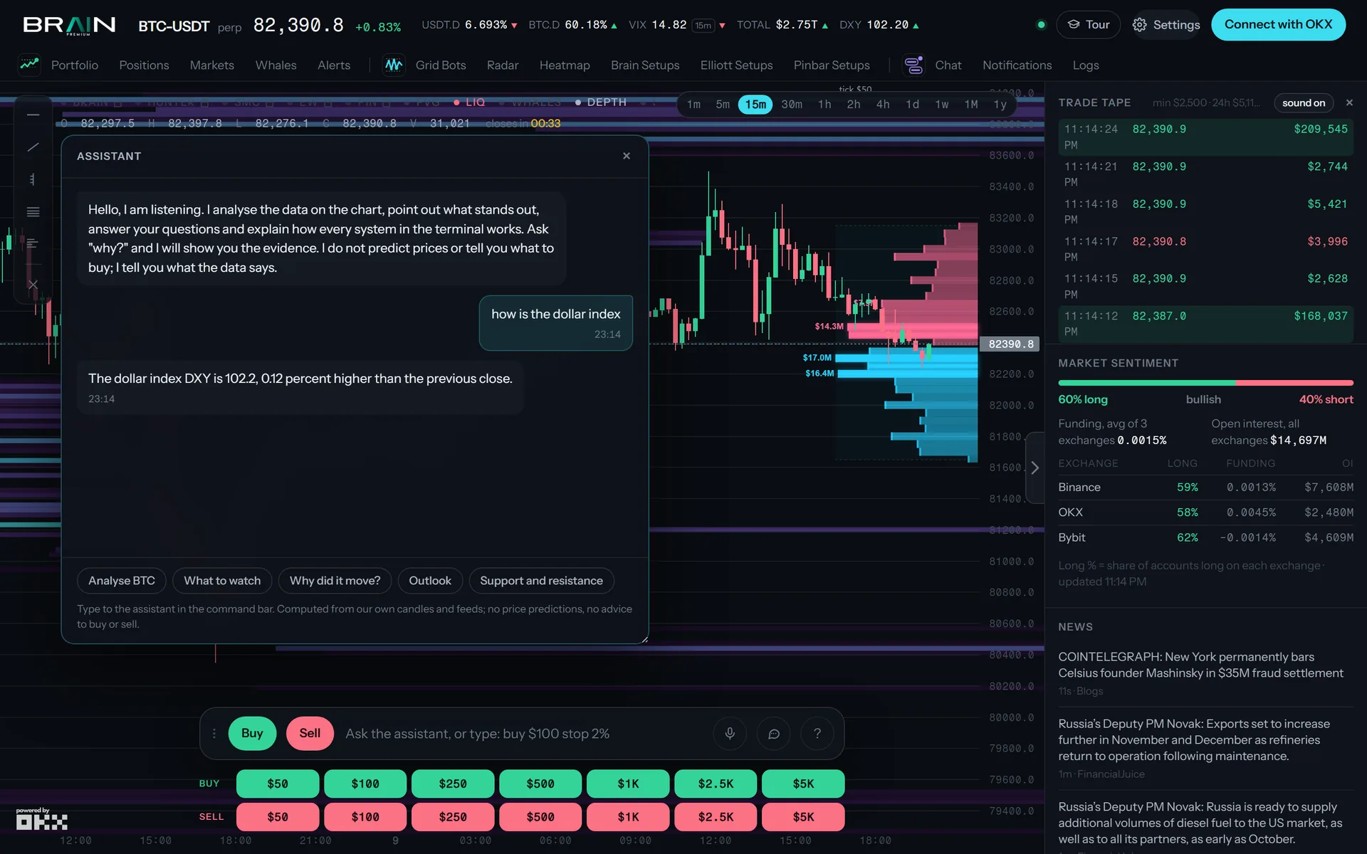 The terminal header with the macro strip: USDT dominance, BTC dominance, VIX, TOTAL and DXY